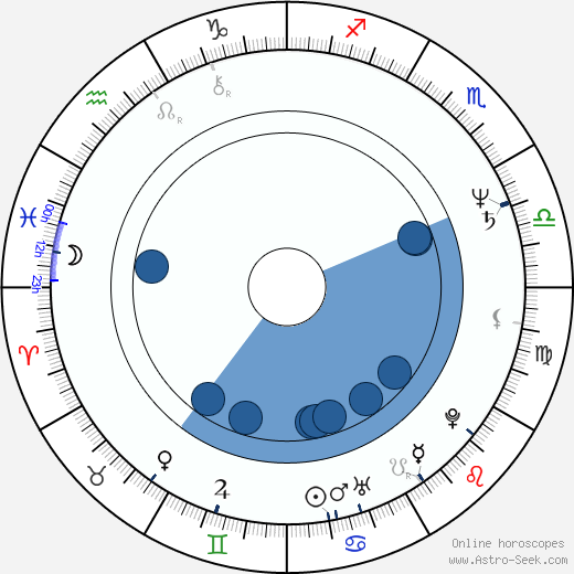 Giuseppe Piccioni wikipedia, horoscope, astrology, instagram