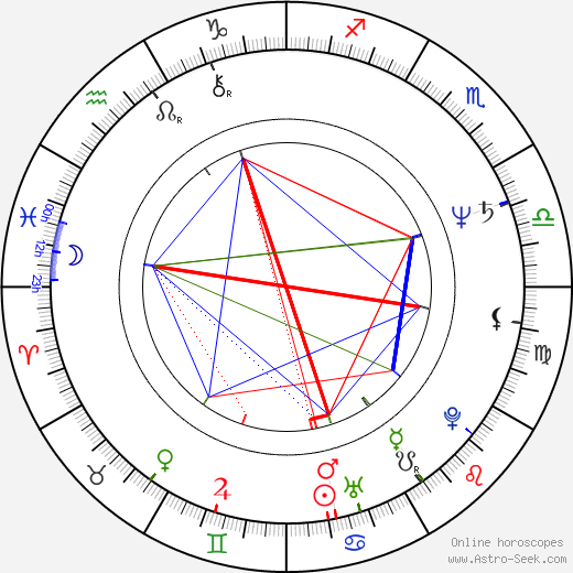 Giuseppe Piccioni birth chart, Giuseppe Piccioni astro natal horoscope, astrology