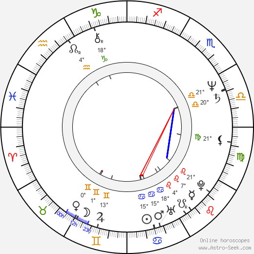 Gottfried Vollmer birth chart, biography, wikipedia 2024, 2025