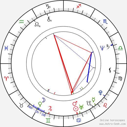 Gottfried Vollmer birth chart, Gottfried Vollmer astro natal horoscope, astrology