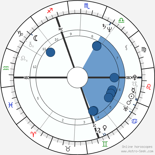 Guy Savoy wikipedia, horoscope, astrology, instagram