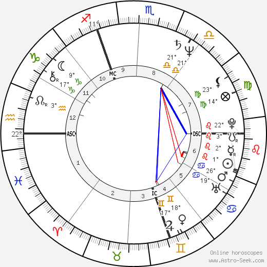 Guy Savoy birth chart, biography, wikipedia 2024, 2025