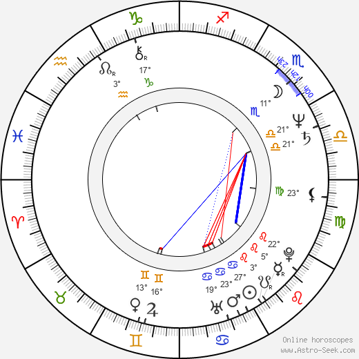 István Maszlay birth chart, biography, wikipedia 2023, 2024