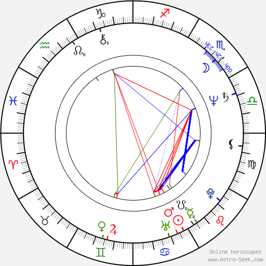 István Maszlay birth chart, István Maszlay astro natal horoscope, astrology