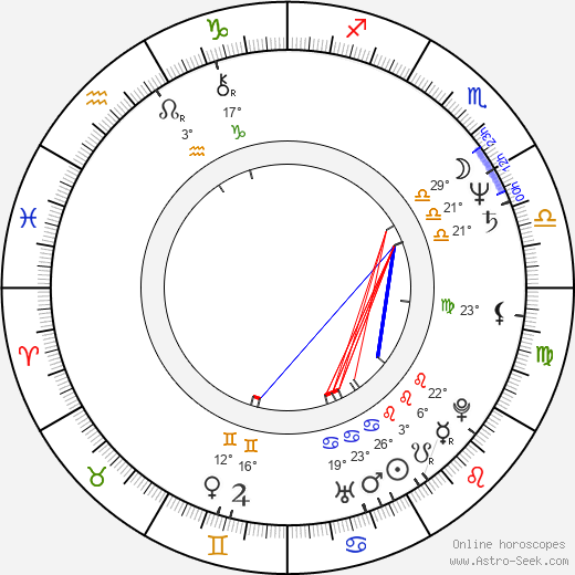 Jacek Czyz birth chart, biography, wikipedia 2024, 2025