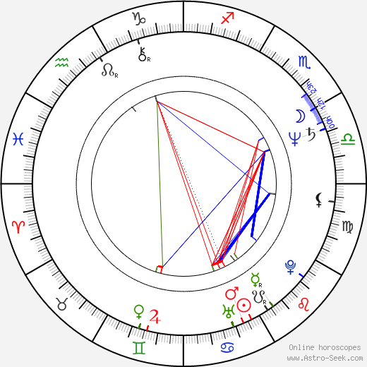 Jacek Czyz birth chart, Jacek Czyz astro natal horoscope, astrology