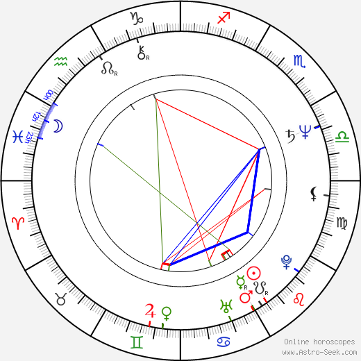 James K. Thompson birth chart, James K. Thompson astro natal horoscope, astrology
