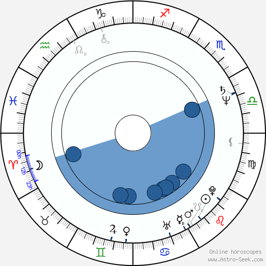 James Read horoscope, astrology, sign, zodiac, date of birth, instagram
