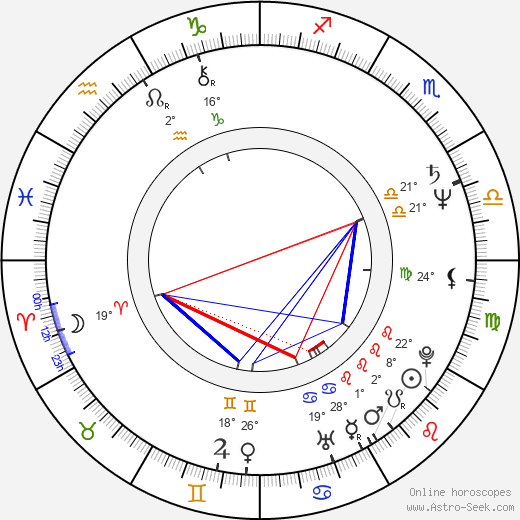 James Read birth chart, biography, wikipedia 2024, 2025