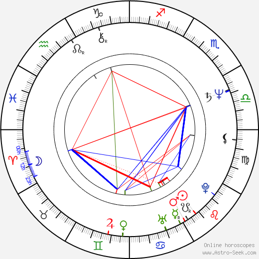 How To Read A Birth Chart