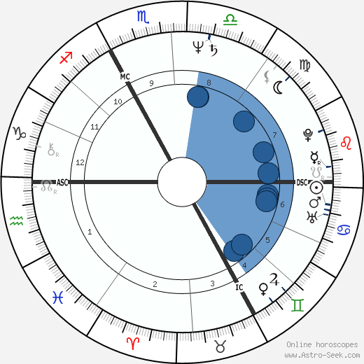 Jean-Michel Jacquemin wikipedia, horoscope, astrology, instagram