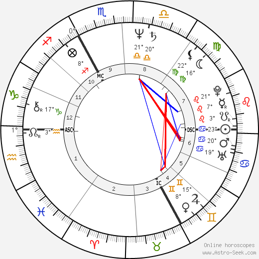 Jean-Michel Jacquemin birth chart, biography, wikipedia 2024, 2025