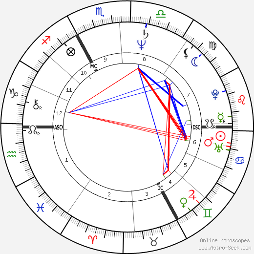 Jean-Michel Jacquemin birth chart, Jean-Michel Jacquemin astro natal horoscope, astrology