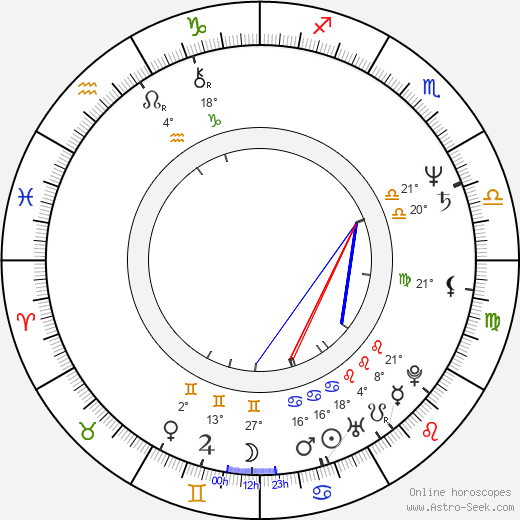 Jozef Heriban birth chart, biography, wikipedia 2024, 2025