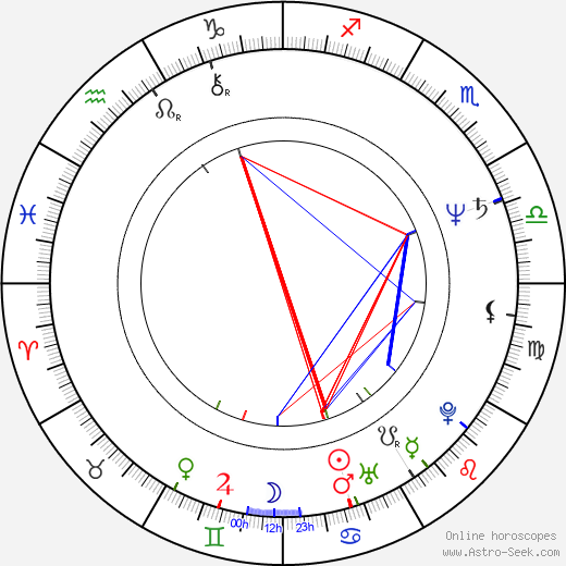 Jozef Heriban birth chart, Jozef Heriban astro natal horoscope, astrology