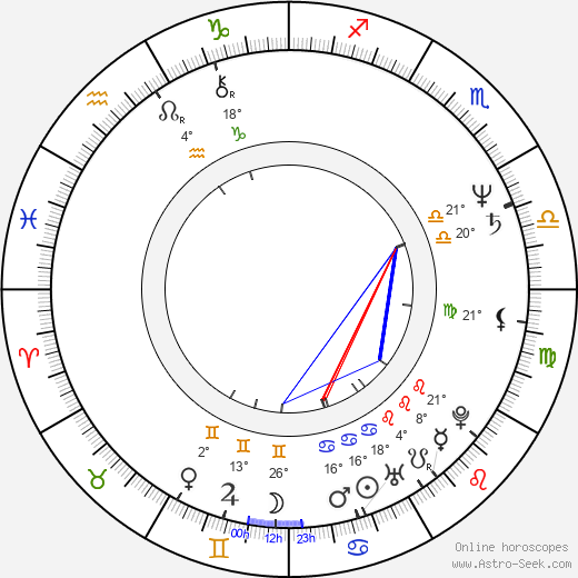 Juho Juntunen birth chart, biography, wikipedia 2024, 2025