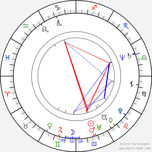 Juho Juntunen birth chart, Juho Juntunen astro natal horoscope, astrology