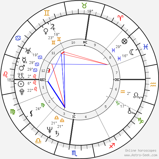 Ken Burns birth chart, biography, wikipedia 2024, 2025