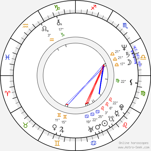Lars Oxfeldt Mortensen birth chart, biography, wikipedia 2024, 2025