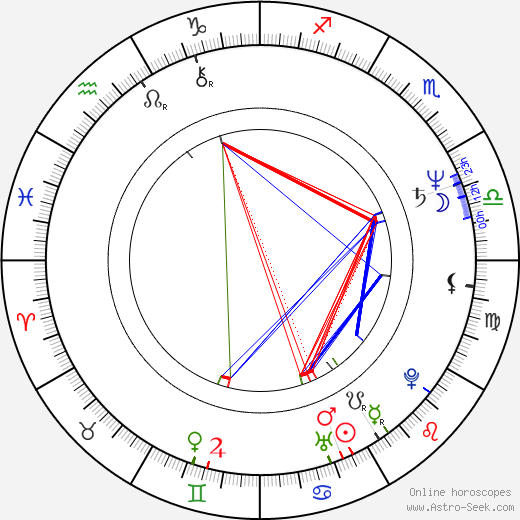 Lars Oxfeldt Mortensen birth chart, Lars Oxfeldt Mortensen astro natal horoscope, astrology