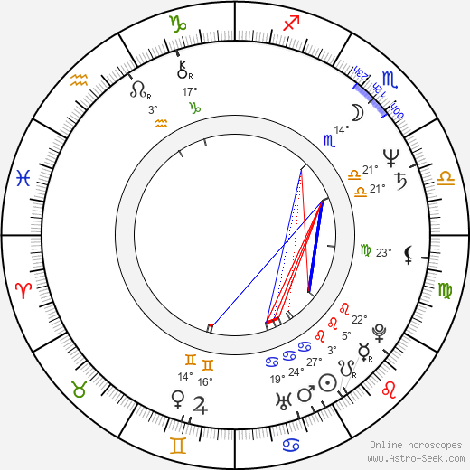 Lee Garlington birth chart, biography, wikipedia 2024, 2025