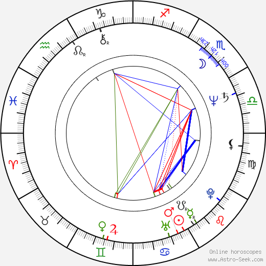 Lee Garlington birth chart, Lee Garlington astro natal horoscope, astrology