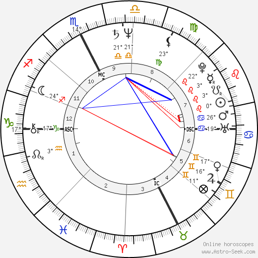 Leonardo Ferragamo birth chart, biography, wikipedia 2024, 2025