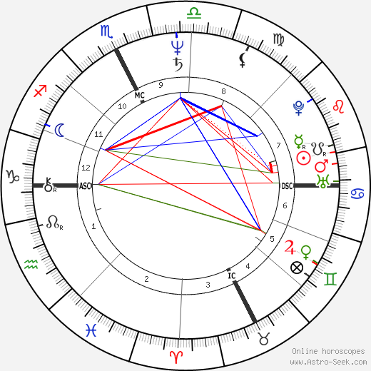 Leonardo Ferragamo birth chart, Leonardo Ferragamo astro natal horoscope, astrology