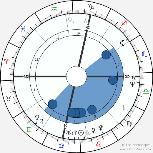 Linda Sexton wikipedia, biography, birth chart, instagram Linda Sexton wikipedia, horoscope, astrology, instagram