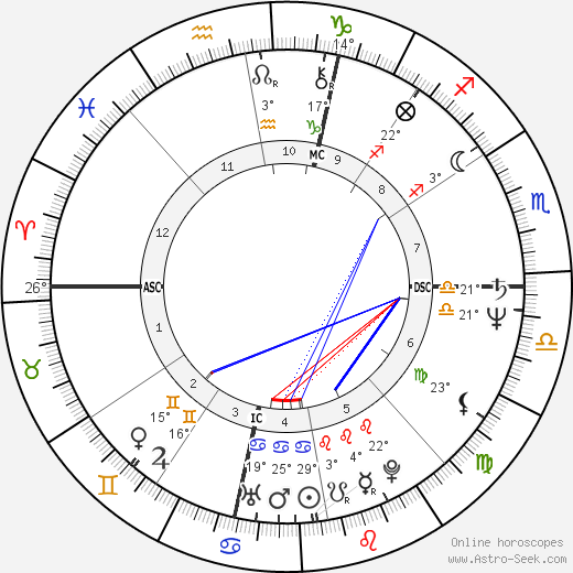 Linda Sexton birth chart, biography, wikipedia 2024, 2025
