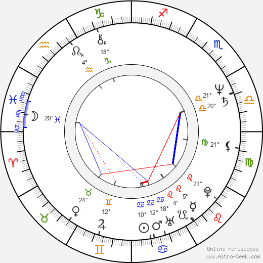 Luís Queiró birth chart, biography, wikipedia 2024, 2025