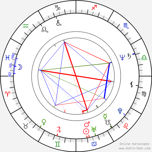 Luís Queiró birth chart, Luís Queiró astro natal horoscope, astrology