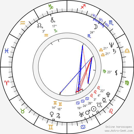 Lumír Tuček birth chart, biography, wikipedia 2024, 2025