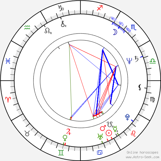 Lumír Tuček birth chart, Lumír Tuček astro natal horoscope, astrology