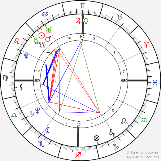 Marcia Hines birth chart, Marcia Hines astro natal horoscope, astrology