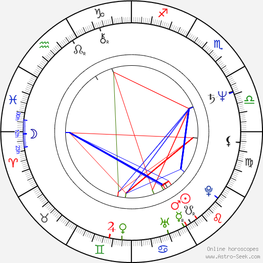 Marian Palla birth chart, Marian Palla astro natal horoscope, astrology