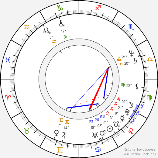 Marieke van der Pol birth chart, biography, wikipedia 2024, 2025