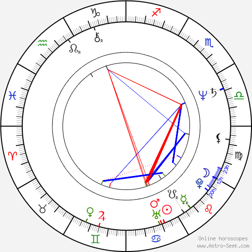 Marieke van der Pol birth chart, Marieke van der Pol astro natal horoscope, astrology