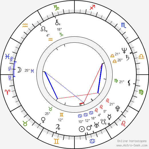 Mark Hart birth chart, biography, wikipedia 2023, 2024