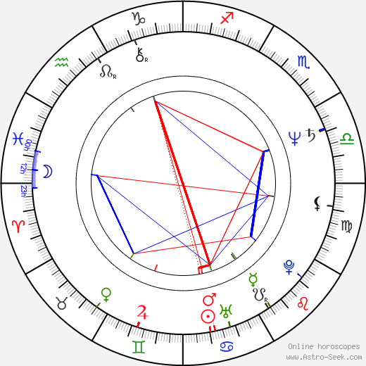 Mark Hart birth chart, Mark Hart astro natal horoscope, astrology