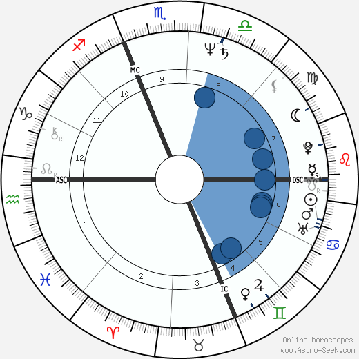 Martha Coakley wikipedia, horoscope, astrology, instagram