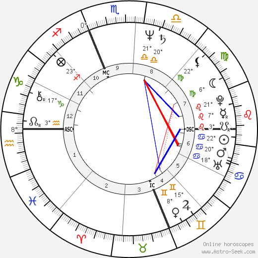 Martha Coakley birth chart, biography, wikipedia 2024, 2025