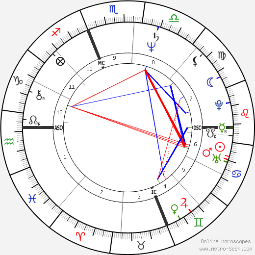 Martha Coakley birth chart, Martha Coakley astro natal horoscope, astrology