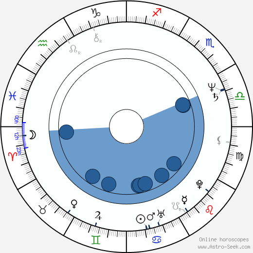 Mathias Ledoux horoscope, astrology, sign, zodiac, date of birth, instagram