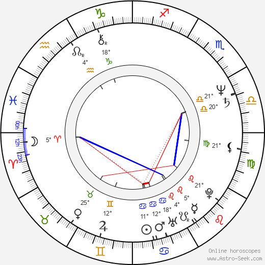 Mathias Ledoux birth chart, biography, wikipedia 2023, 2024