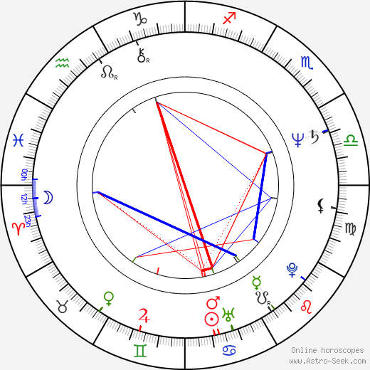 Mathias Ledoux birth chart, Mathias Ledoux astro natal horoscope, astrology