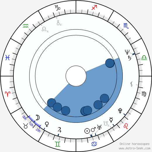 Nanci Griffith wikipedia, horoscope, astrology, instagram