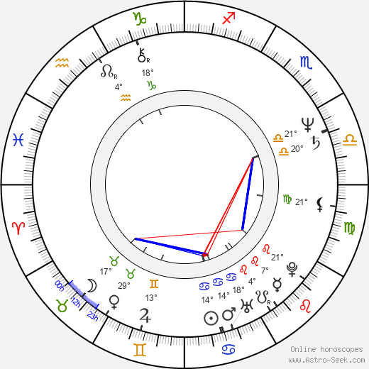 Nanci Griffith birth chart, biography, wikipedia 2023, 2024