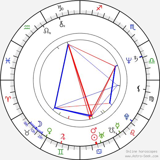 Nanci Griffith birth chart, Nanci Griffith astro natal horoscope, astrology