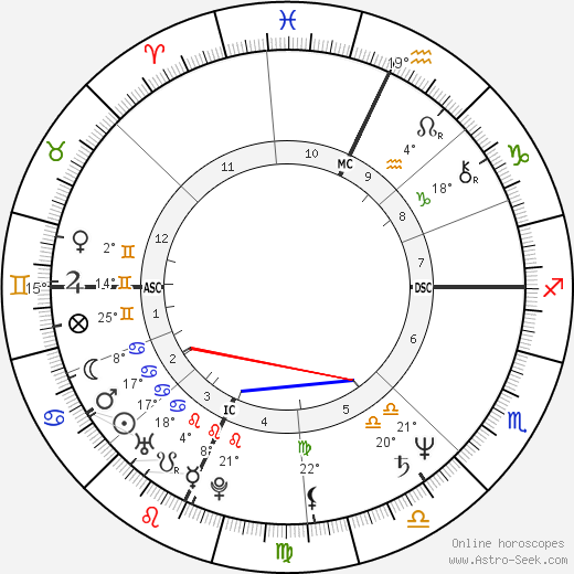Nancy Frangione birth chart, biography, wikipedia 2024, 2025
